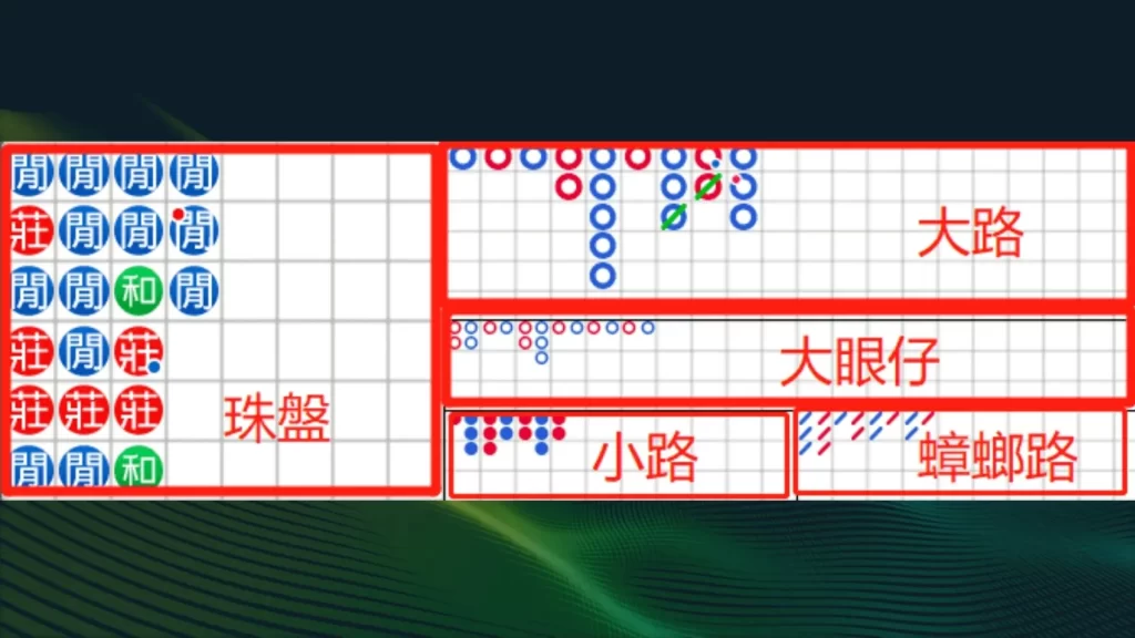 百家樂常見的五大路單介紹