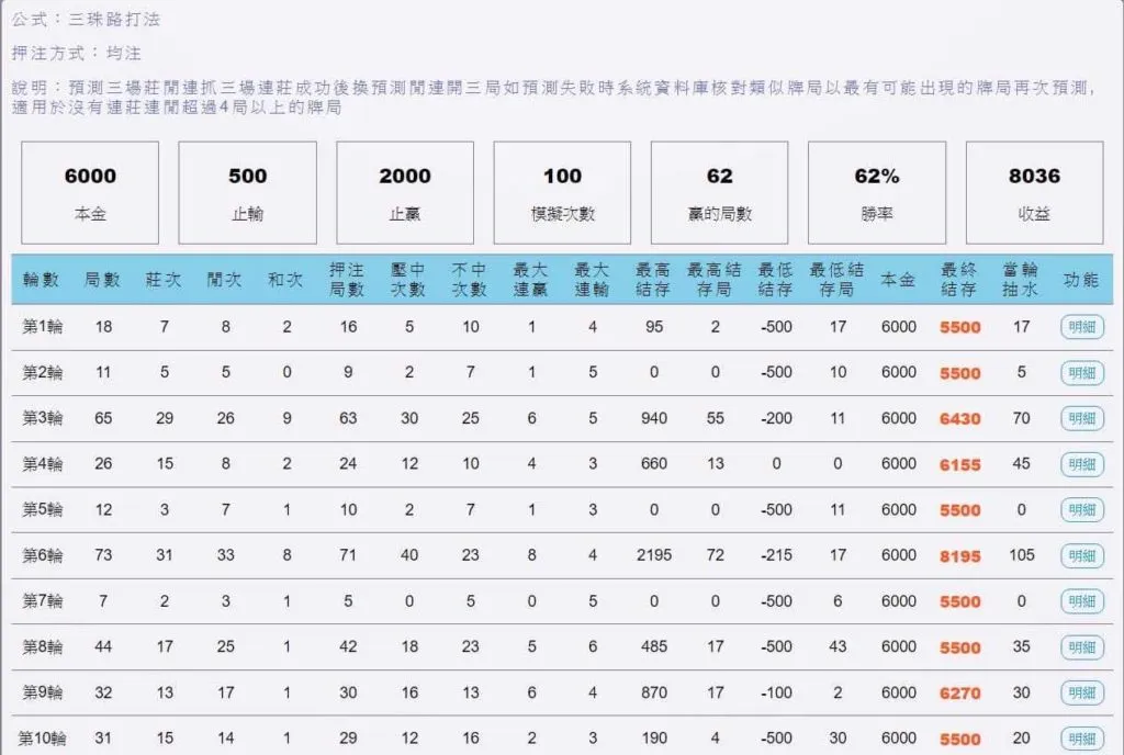 破解程式與路單分析:聽起來厲害,其實毫無意義