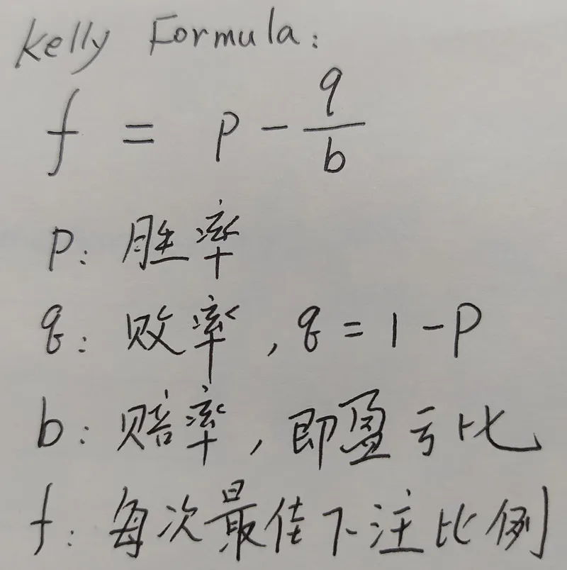 凱利公式運用